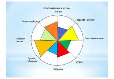 Кoлеco бaлaнca (Олег Римша и Даниил Назаркин)(2016)
