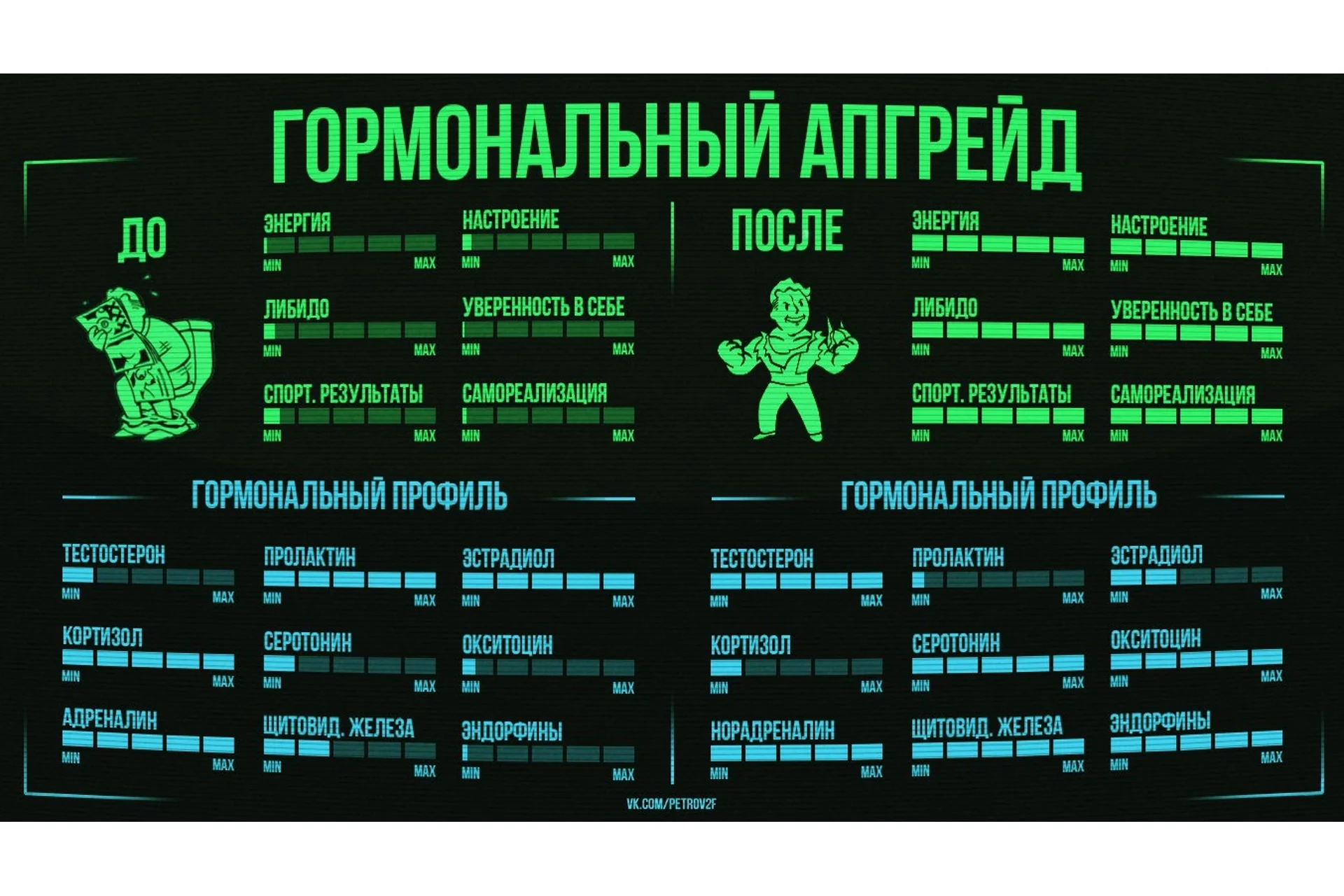 Гормональный апгрейд. Второй поток (Михаил Рысак), фото 1 из 1.