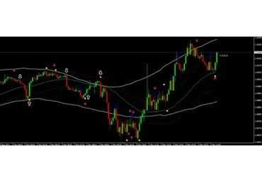 Стратегия simon v2 для бинарных опционов