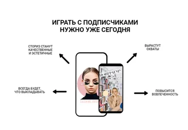 [Bond Blog] Вовлекающие игры для Stories (Кристина Бондаровец)