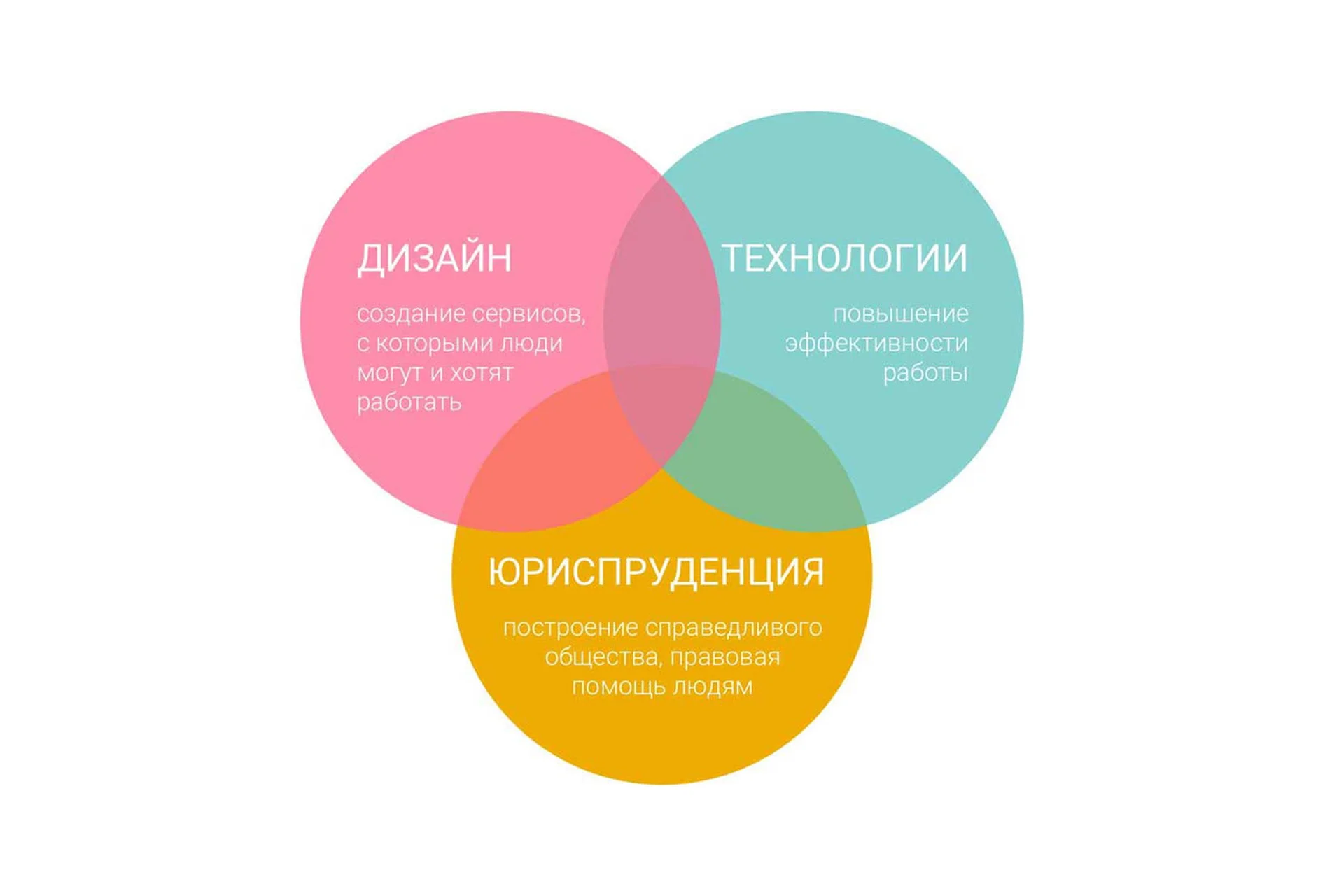 [М-Логос] Практические навыки юридического дизайна (Роман Бевзенко, Екатерина Васильцева), фото 1 из 1.