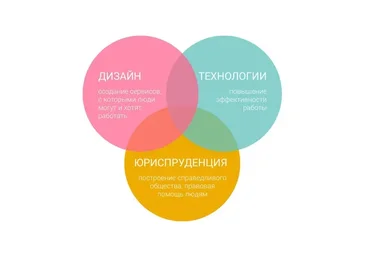 [М-Логос] Практические навыки юридического дизайна (Роман Бевзенко, Екатерина Васильцева)