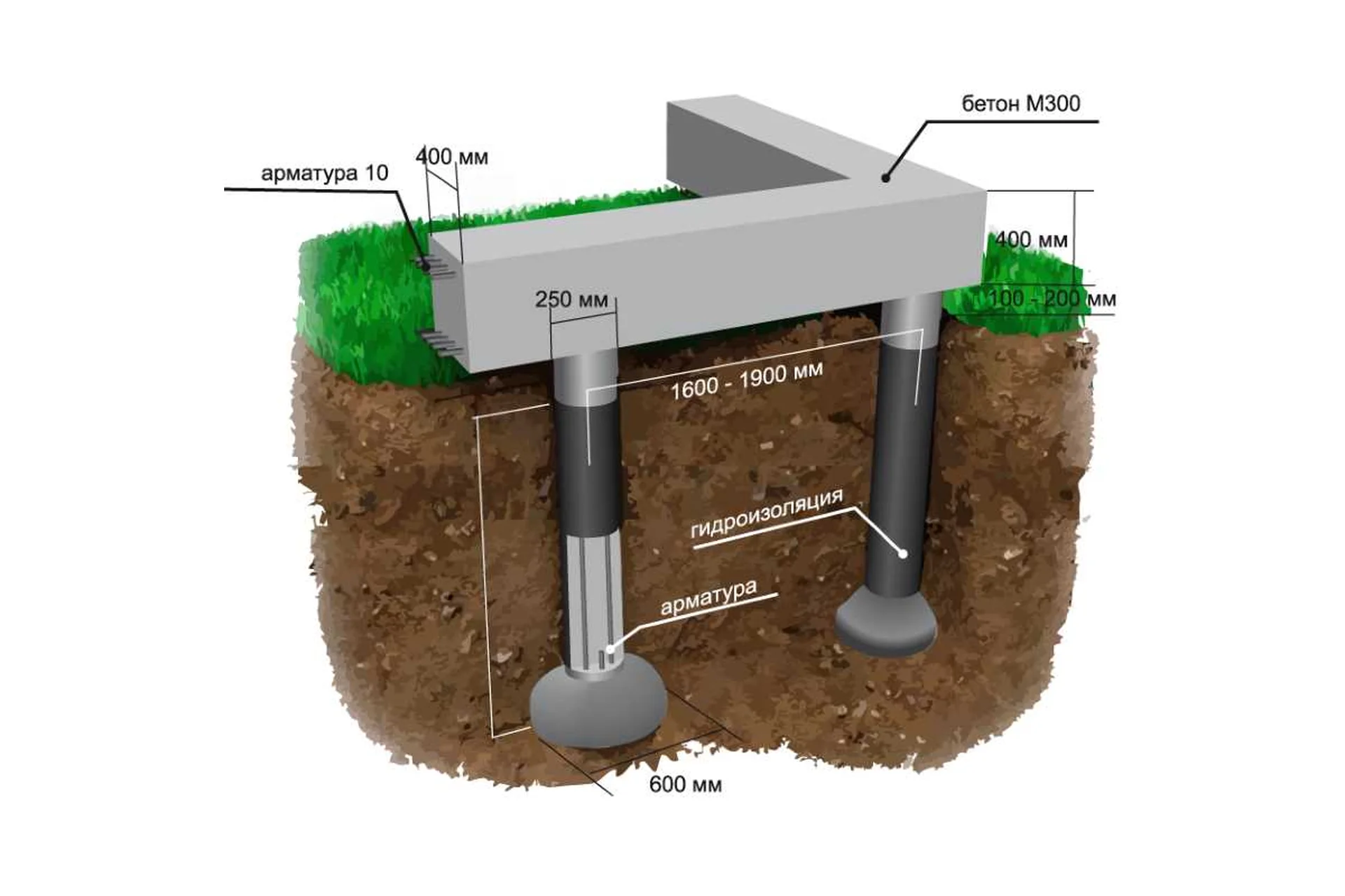 Строительство фундаментов ТИСЭ, 2016, фото 1 из 1.