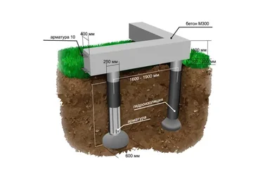 Строительство фундаментов ТИСЭ, 2016