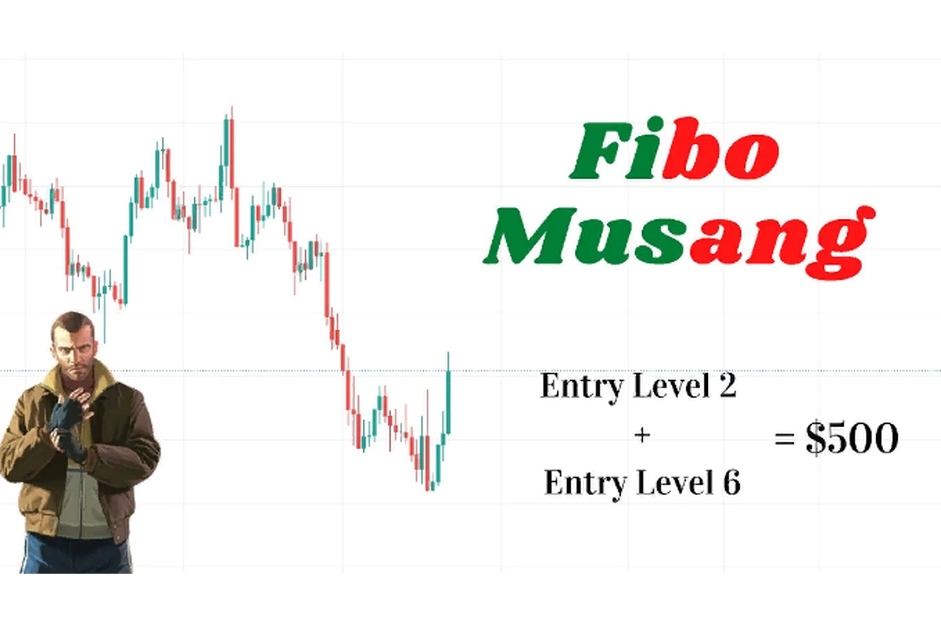 [GoldmanTrading] BВMA и Fіbo Musang, 2022, фото 1 из 1.