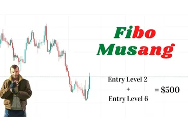 [GoldmanTrading] BВMA и Fіbo Musang, 2022
