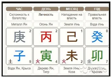 Особенности взаимодействия бацзы, такта и текущего года. Часть 2 (Анна Подчернина)