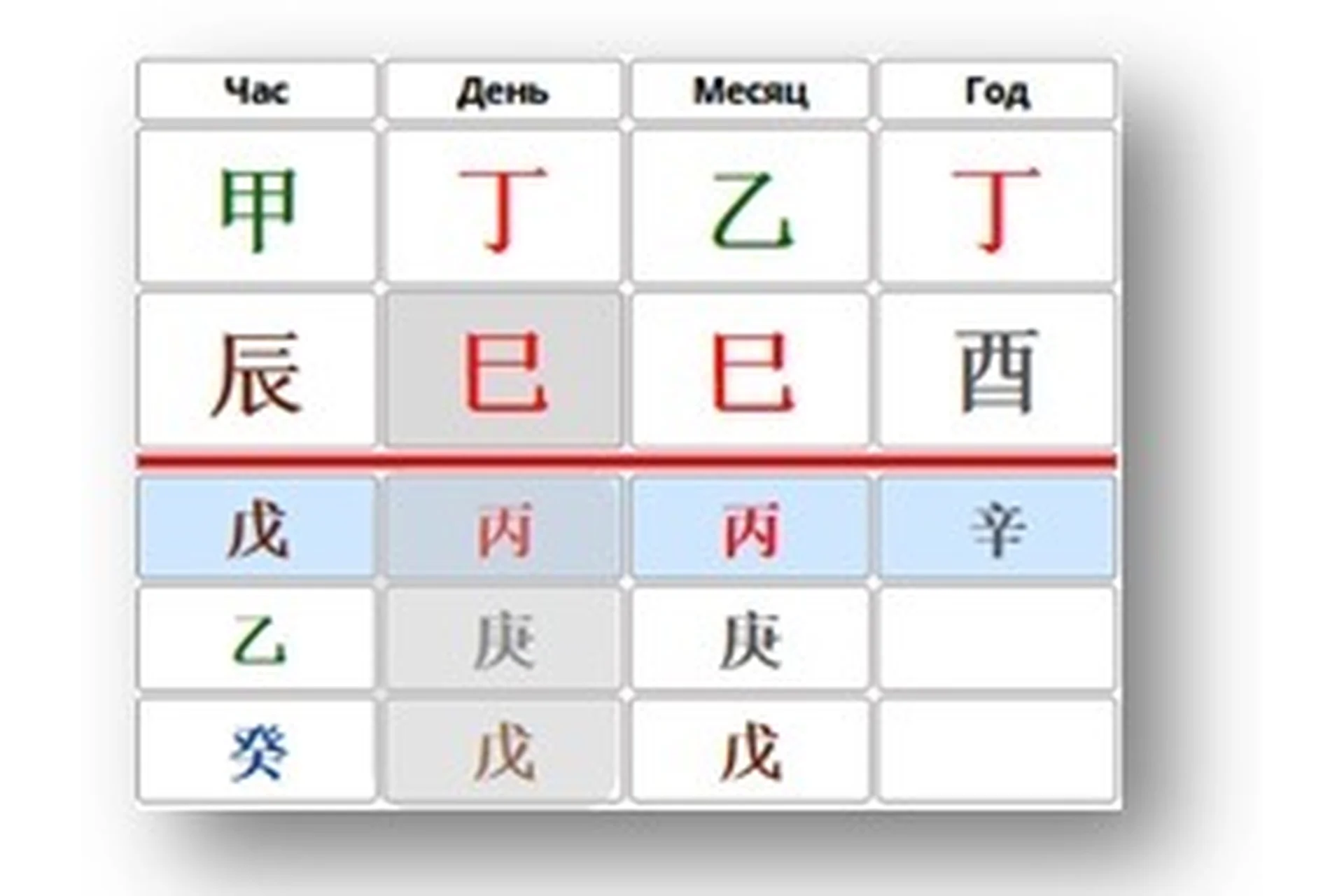 [Студия Фэн-шуй Гармония] Пустота в Бацзы (Юлия Бальсина), фото 1 из 1.
