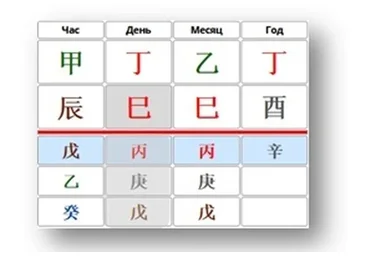 [Студия Фэн-шуй Гармония] Пустота в Бацзы (Юлия Бальсина)