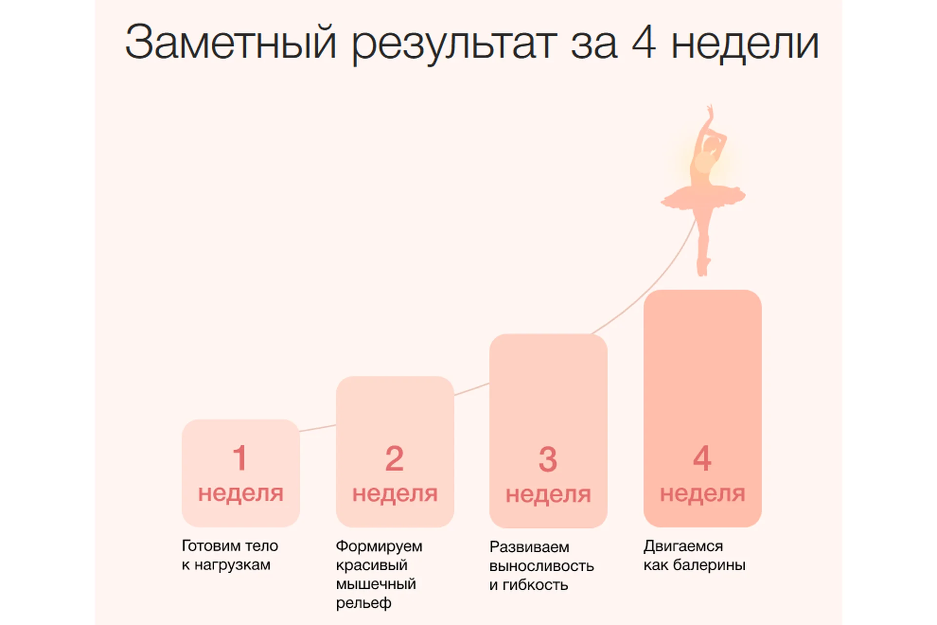 [Синхронизация] Боди-балет: красивое и здоровое тело. Тариф Самостоятельный (Анастасия Исаева), фото 1 из 1.