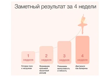 [Синхронизация] Боди-балет: красивое и здоровое тело. Тариф Самостоятельный (Анастасия Исаева)