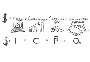 Win The Market: Курс по эффективной маркетинговой стратегии, 2016 (Илья Балахнин)