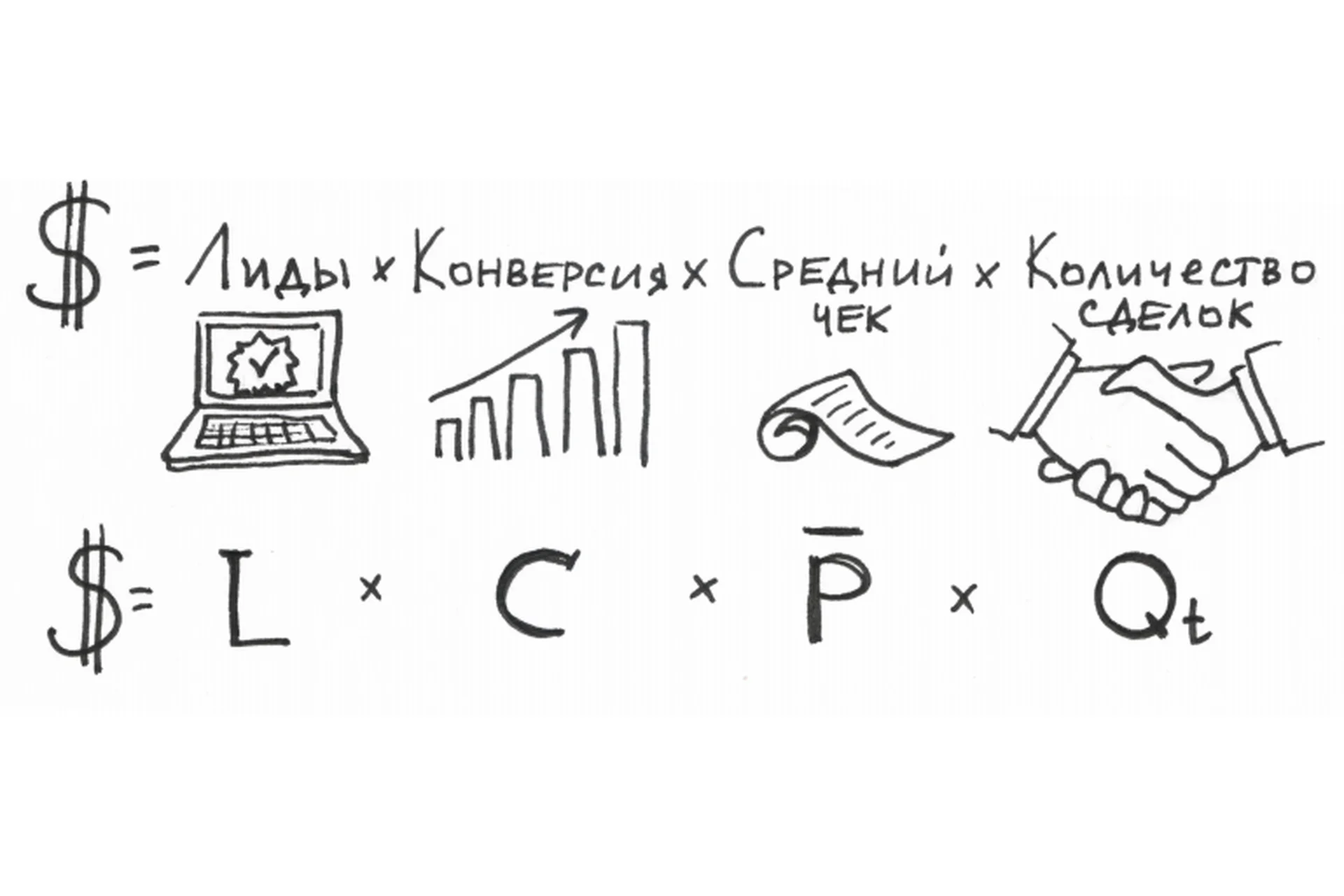 Win The Market: Курс по эффективной маркетинговой стратегии, 2017 (Илья Балахнин), фото 1 из 1.