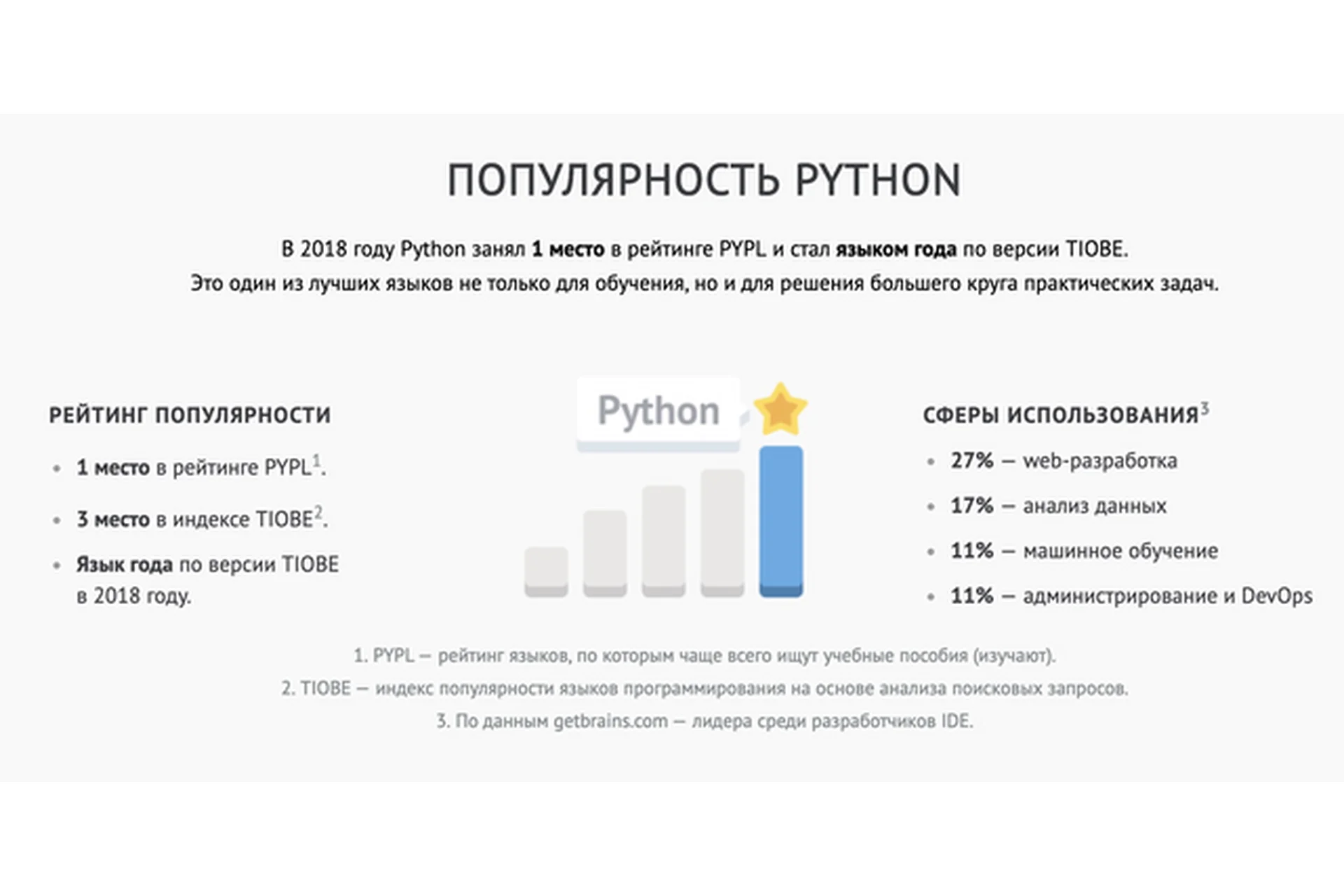 [shultais.education] Программирование на Python 3, фото 1 из 1.