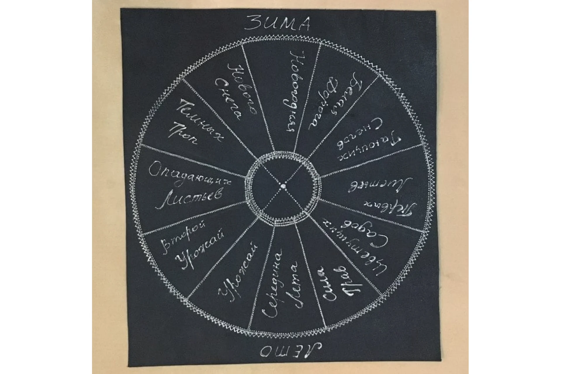 Гадательные полотна «13 Лун» и «Колесо года» (Лариса Кузнецова-Фетисова), фото 1 из 1.