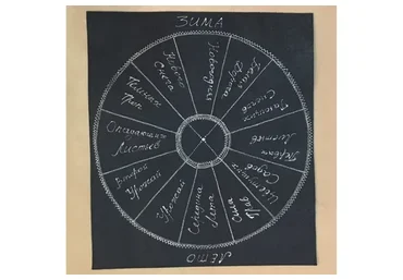 Гадательные полотна «13 Лун» и «Колесо года» (Лариса Кузнецова-Фетисова)