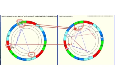 Углубленный анализ синастрий для личных отношений (Анна Сухомлин)