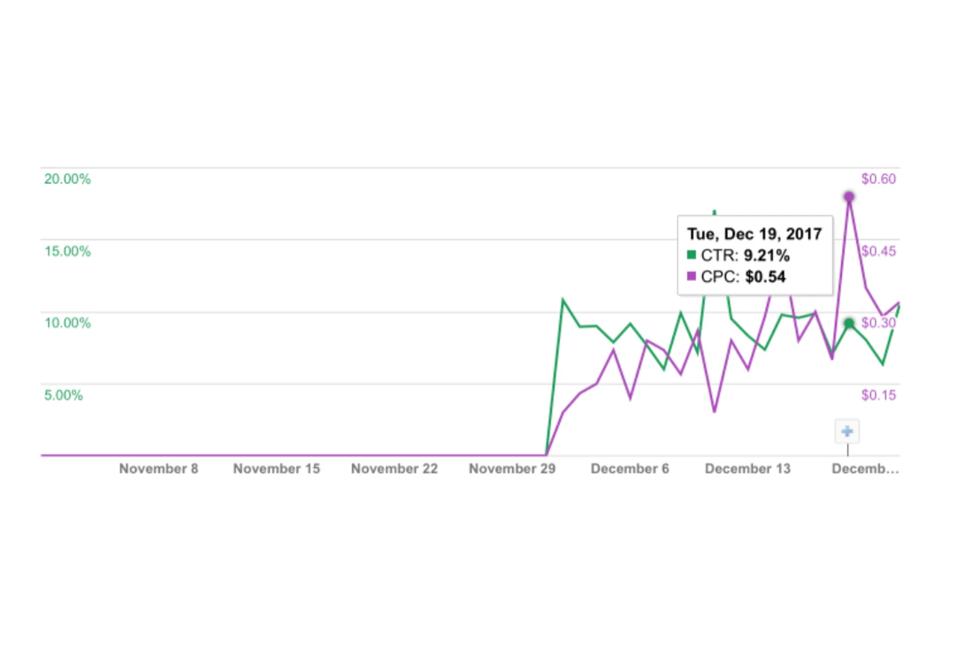 Как каждый день тратить $40 на Facebook и зарабатывать $70 на AdSense (Вадим Курило), фото 1 из 1.