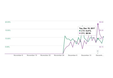 Как каждый день тратить $40 на Facebook и зарабатывать $70 на AdSense (Вадим Курило)