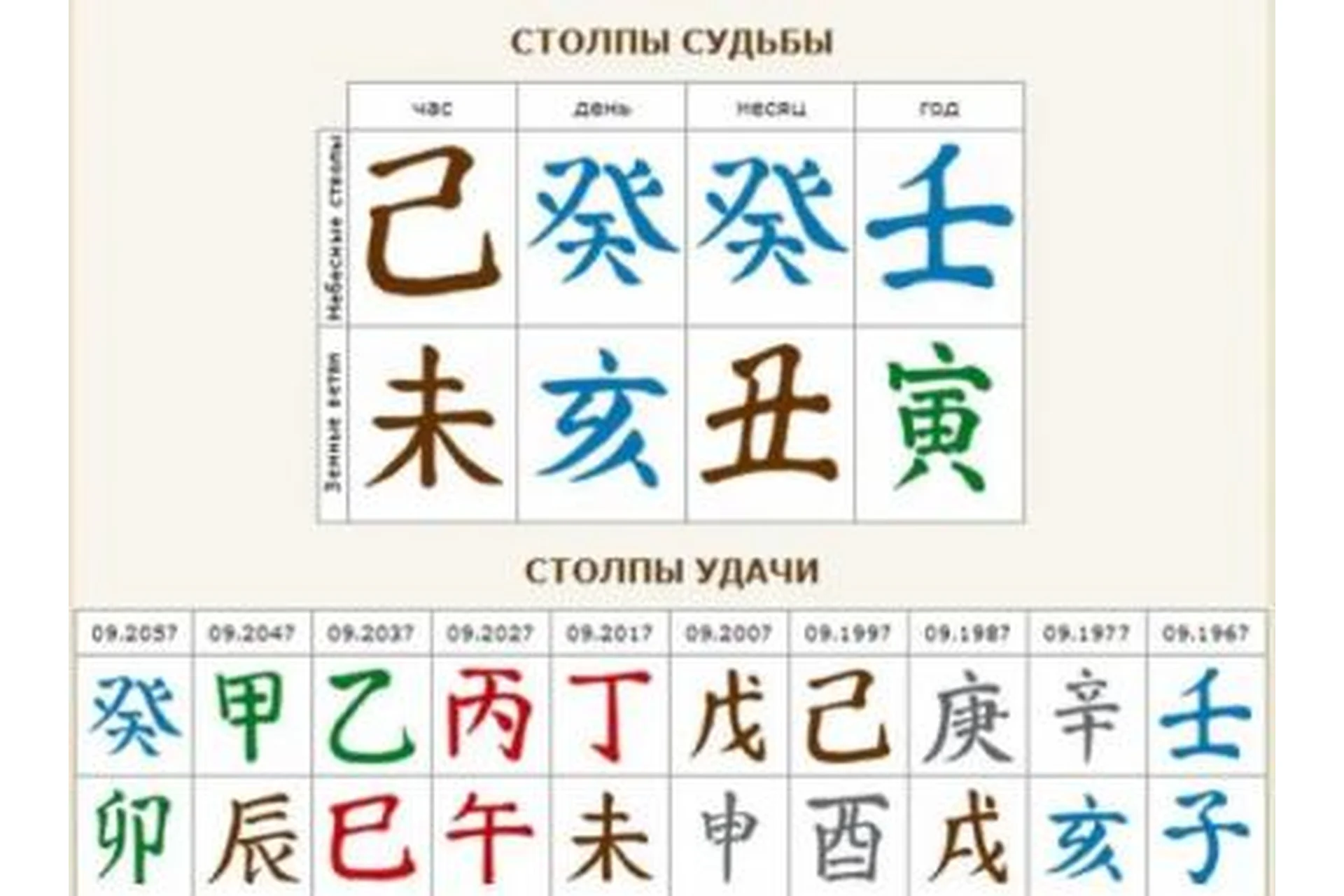 Ба-цзы. 4 столпа судьбы. 3 модуль (Мария Щербакова), фото 1 из 1.