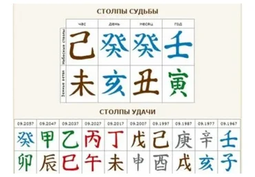 Ба-цзы. 4 столпа судьбы. 3 модуль (Мария Щербакова)