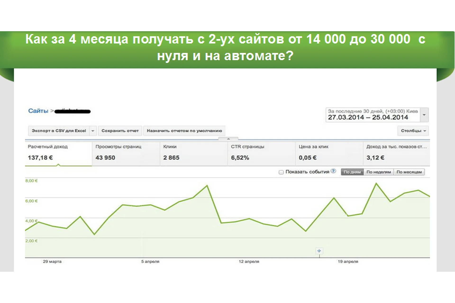 Как за 4 месяца получать с 2-ух сайтов от 14 000 до 30 000 с нуля и на автомате (Евгений Жвалов), фото 1 из 1.