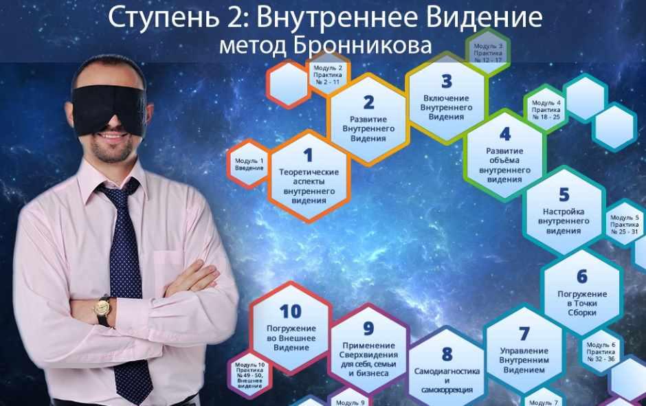 "Внутреннее видение" II Ступень  (Александр Шурин)