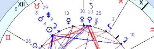 Астрология деторождения: социальные и медицинские перверсии. Второй блок — вебинары № 06-10 (Ирина Тимошенко)