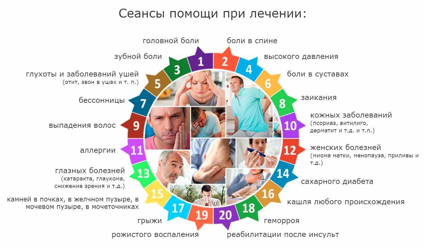 20 сеансов помощи для лечения заболеваний.  Рэйки для лечения различных заболеваний (Ирина Козлова)