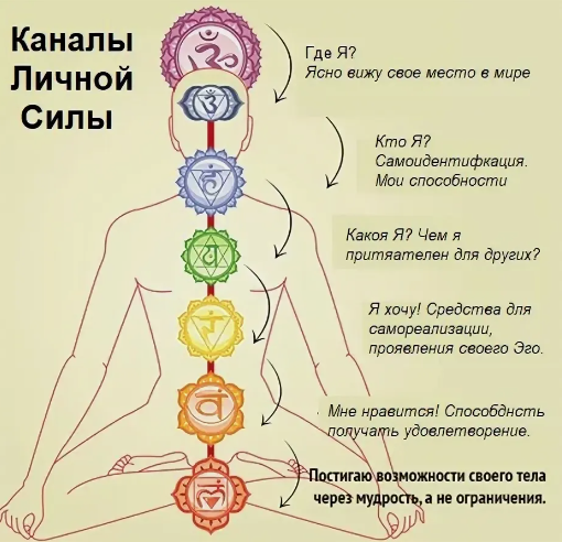 Работа с параметром личной сил (Борис Моносов)