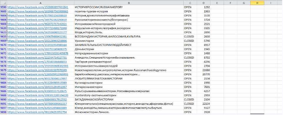 [Авторская] База русскоязычных групп Facebook - по городам, интересам, профессиям