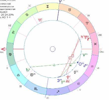 Мастер класс по хорарной астрологии Покупки и Продажи (Татьяна Орлова)