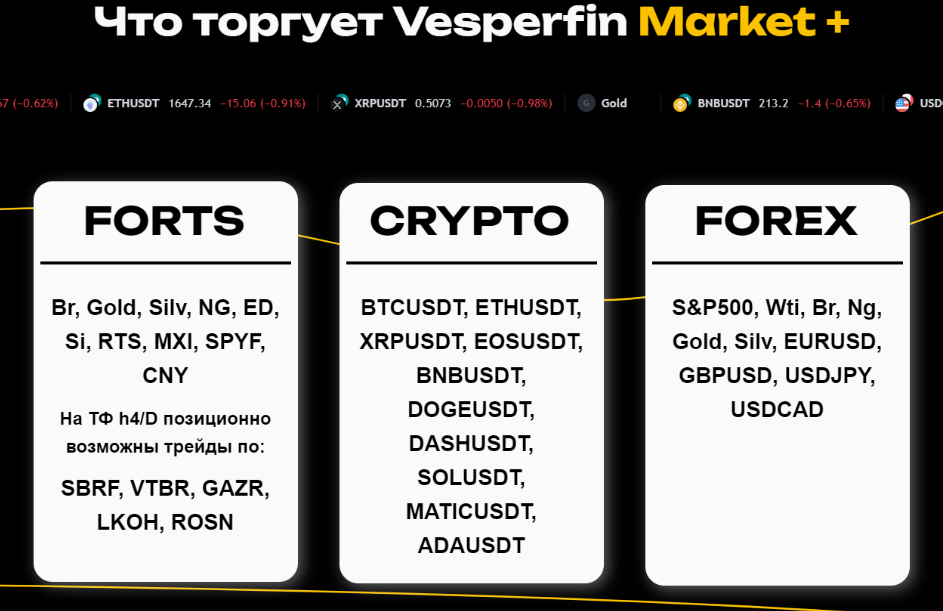 Vesperfin Market Плюс. Ноябрь-Декабрь 2023 (Арина Веспер)