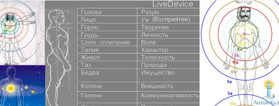 Йути - сoединения Грaх. Практические занятия по интерпретации Карт рождения (Антон Кузнецов)