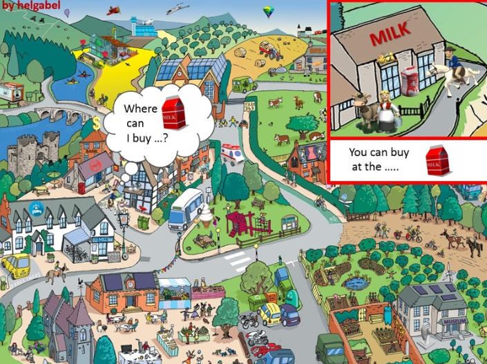 Интерактивная игра Where Can I Get ...?  (Ольга Белькова)