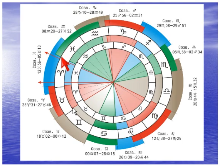 Курс Мунданная астрология. Часть 1. 2013 (Сергей Курапов)