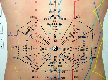 Показания к применению пяти античных точек (У Шу точки) (Ван Вэй)