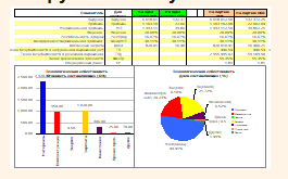 [finances-analysis] Пакет из шести таблиц MS Excel для анализа и планирования бизнеса, фото 1 из 1.