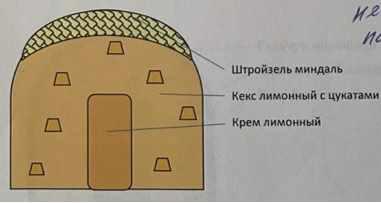 Рецепт Лимонного кекса (Вера Никандрова)