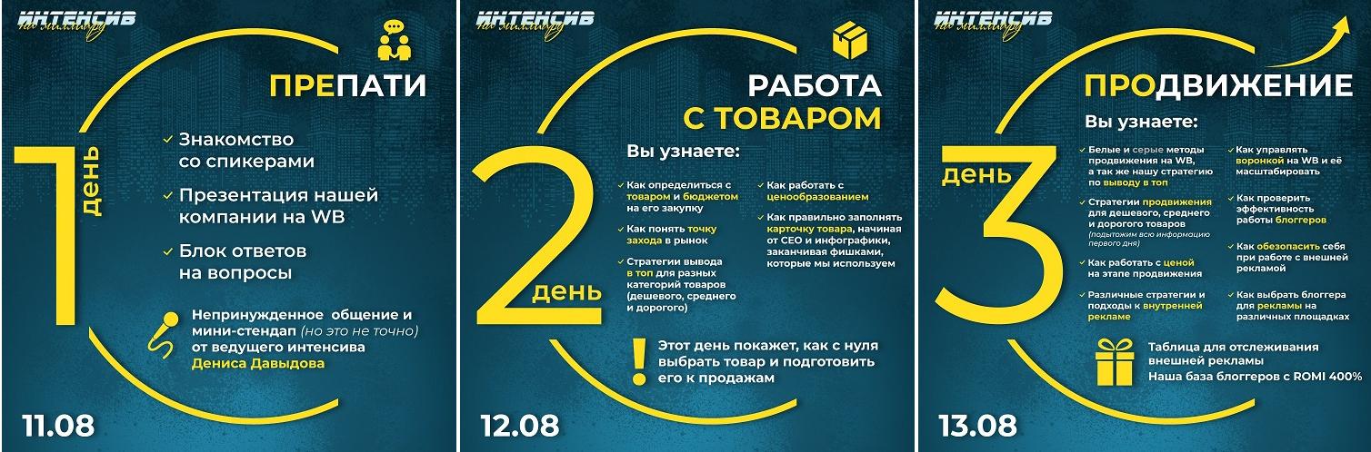 Интенсив на миллиард. Тариф Medium (Денис Давыдов)