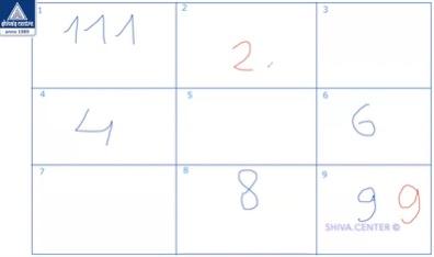 [Шива Центр] Санкхья Шастра, Шива Вистара Видья - Ведическая Нумерология. Часть 47-я (Шива)