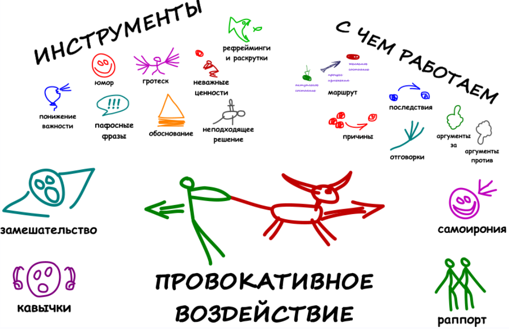 [trenings.ru] Провокативное воздействие (Александр Любимов)