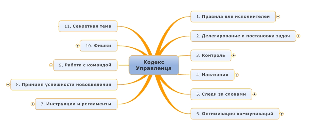 Большой семинар Кодекс управленца (Николай Мрочковский)