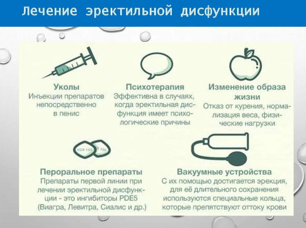 [Интераура] Лечение и профилактика: Эректильная дисфункция - Импотенция