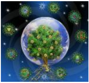 Энергоочищение своего родового канала (Радамир Солнечный)