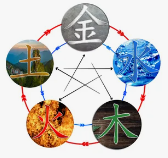 Брак и партнерские отношения в раскладе ба цзы (Юрий Сбитнев)