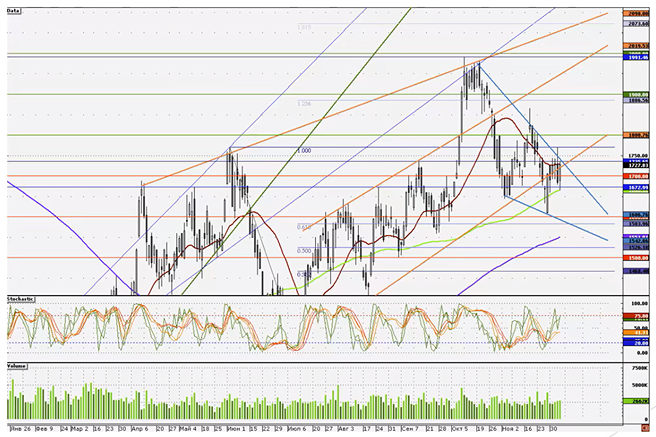 Новостной трейдинг (Александр Петров)