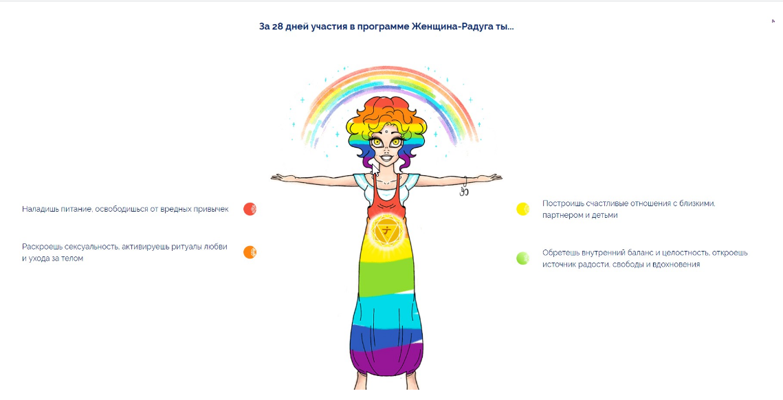 Женщина-радуга. Тариф вместе (Екатерина Плотко)