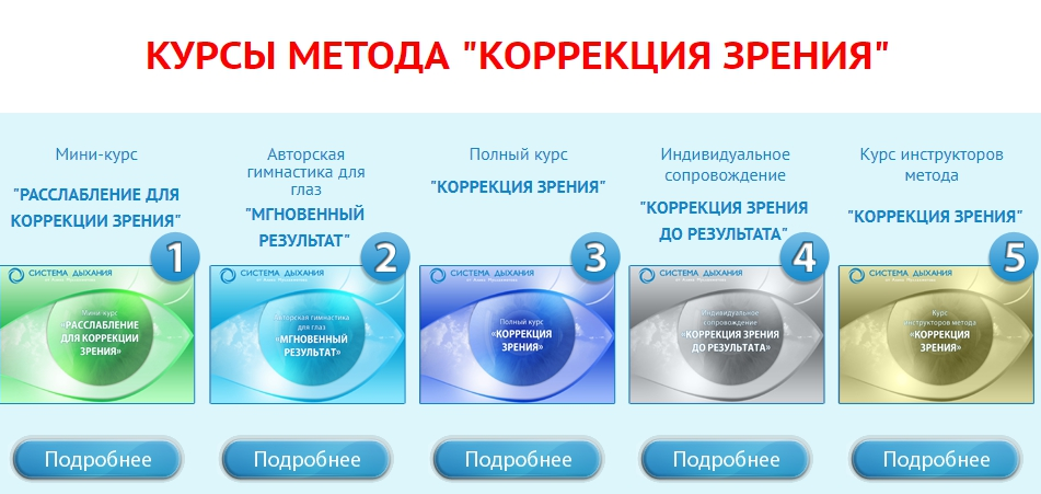 Коррекция зрения (Алик Муллахметов)