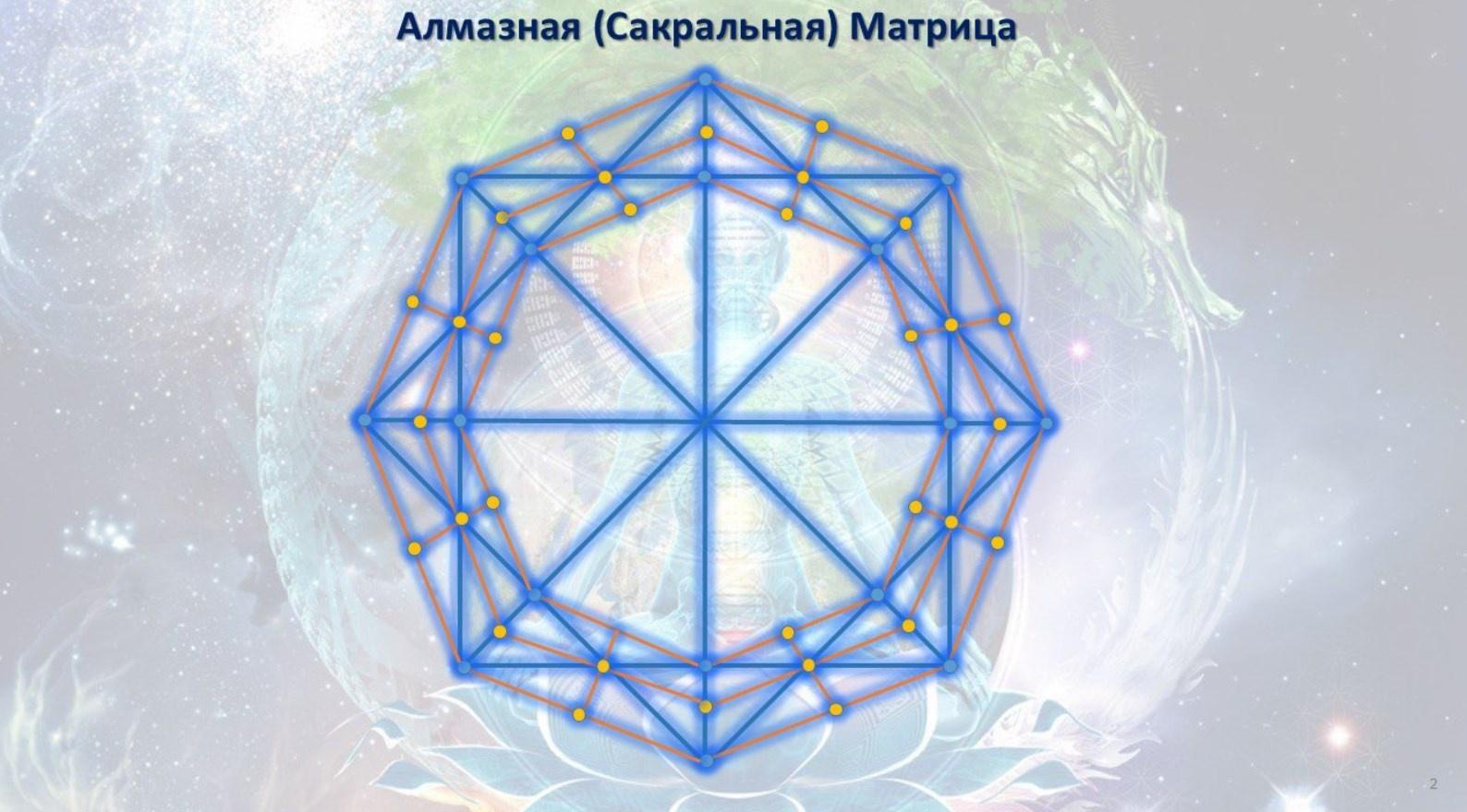 Алмазная (Сакральная) Матрица. 3-я ступень (Дмитрий Воронов)